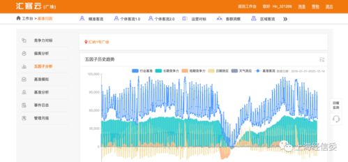 数说开放 上海市公共数据开放应用试点项目展示