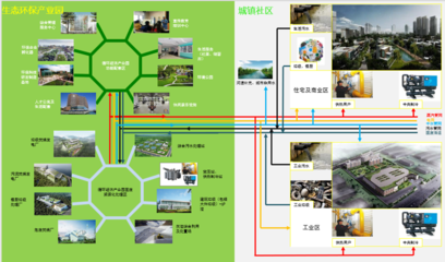 钟日钢:双碳战略下,深能环保的绿色低碳发展战略