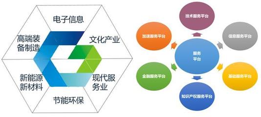 荣盛固安园区2020年招商项目集中签约仪式成功举行